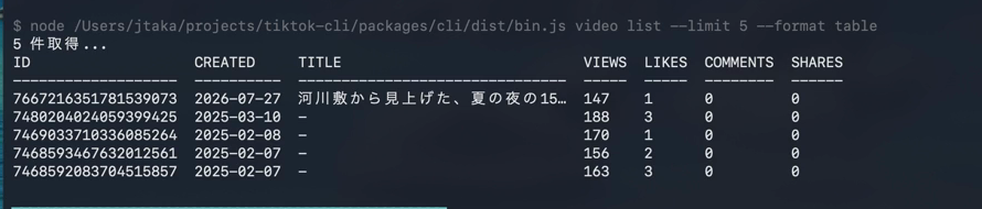 ttops video list の出力。ID・投稿日・タイトルと、再生数・いいね数・コメント数・シェア数が表形式で並んでいる。